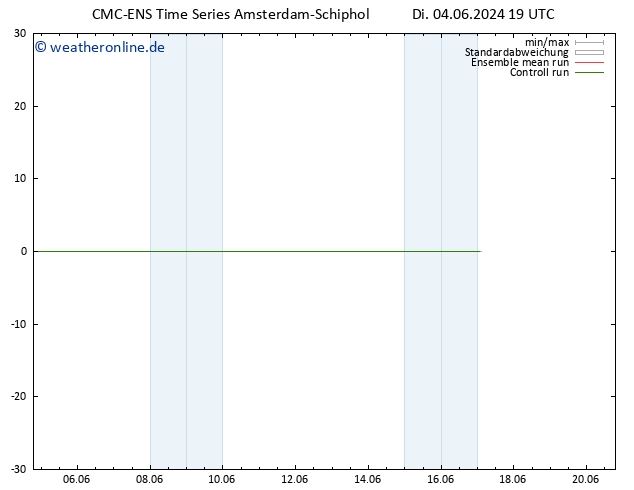 Height 500 hPa CMC TS Di 04.06.2024 19 UTC