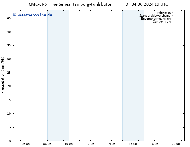Niederschlag CMC TS Mi 12.06.2024 19 UTC