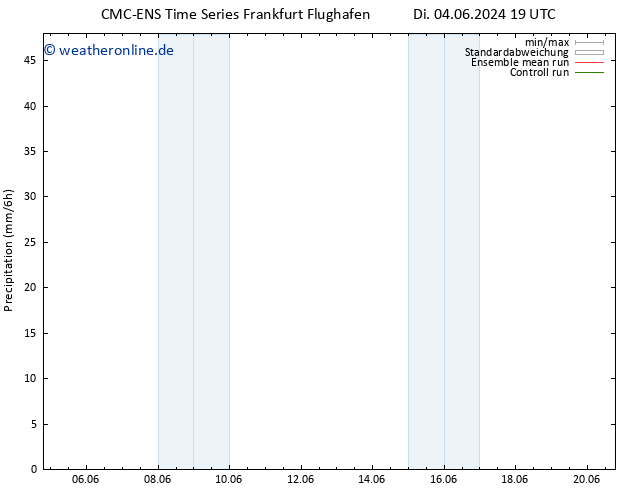 Niederschlag CMC TS Do 06.06.2024 19 UTC