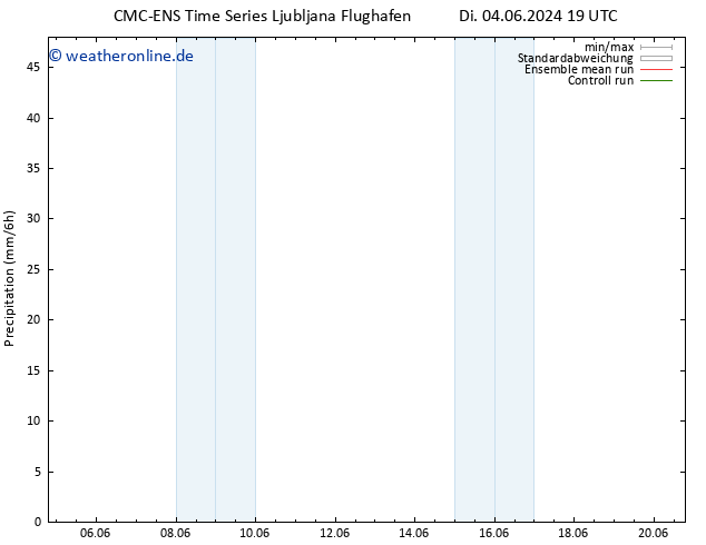 Niederschlag CMC TS Fr 07.06.2024 13 UTC