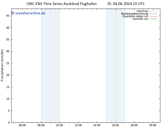 Niederschlag CMC TS Fr 14.06.2024 19 UTC