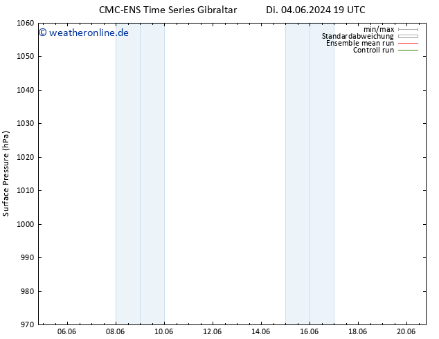 Bodendruck CMC TS Mo 17.06.2024 01 UTC