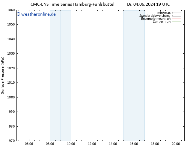 Bodendruck CMC TS So 16.06.2024 19 UTC