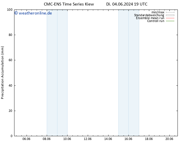 Nied. akkumuliert CMC TS Mo 10.06.2024 13 UTC