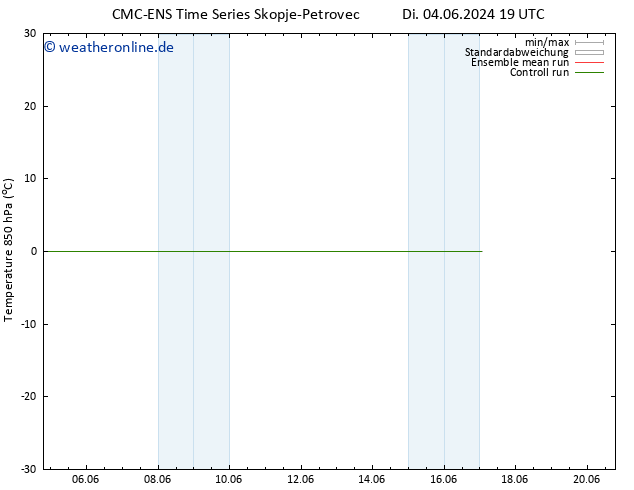 Temp. 850 hPa CMC TS Fr 14.06.2024 19 UTC