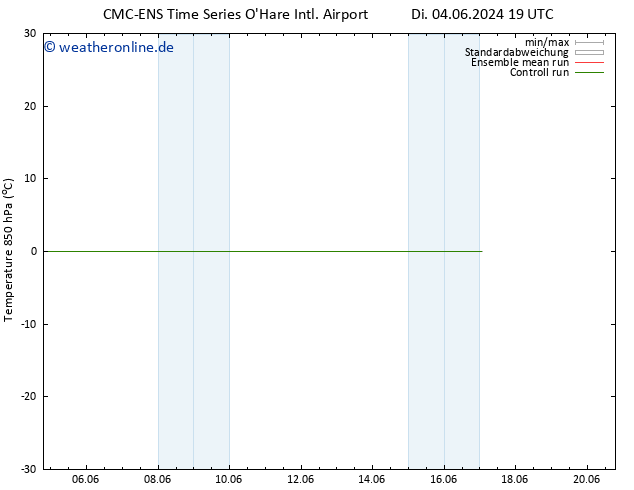 Temp. 850 hPa CMC TS Sa 08.06.2024 19 UTC