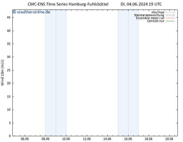 Bodenwind CMC TS Di 11.06.2024 01 UTC