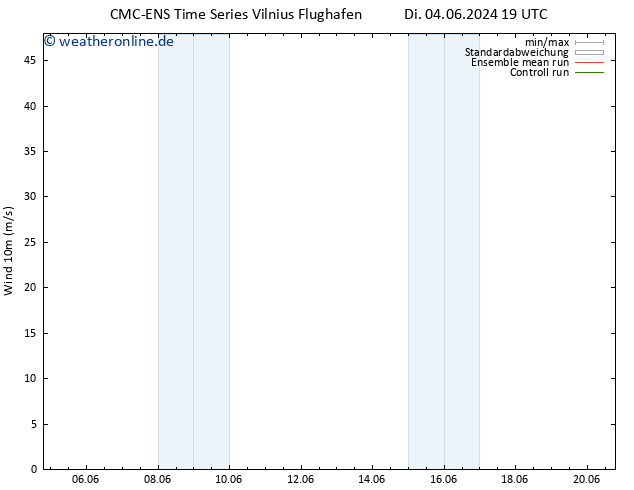 Bodenwind CMC TS Di 04.06.2024 19 UTC