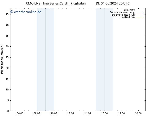 Niederschlag CMC TS Di 04.06.2024 20 UTC