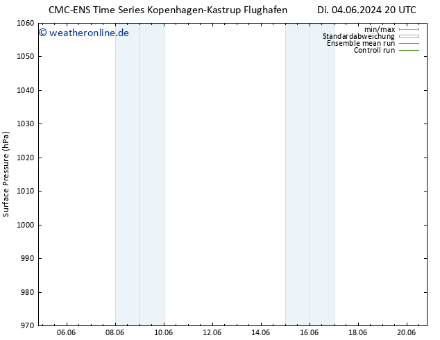 Bodendruck CMC TS Sa 08.06.2024 08 UTC