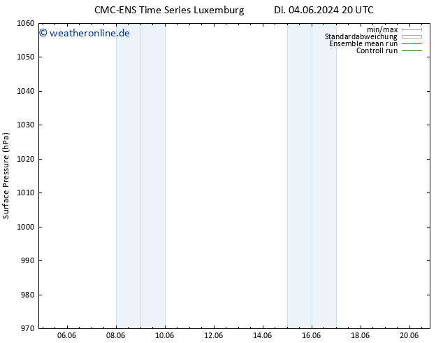 Bodendruck CMC TS So 16.06.2024 08 UTC