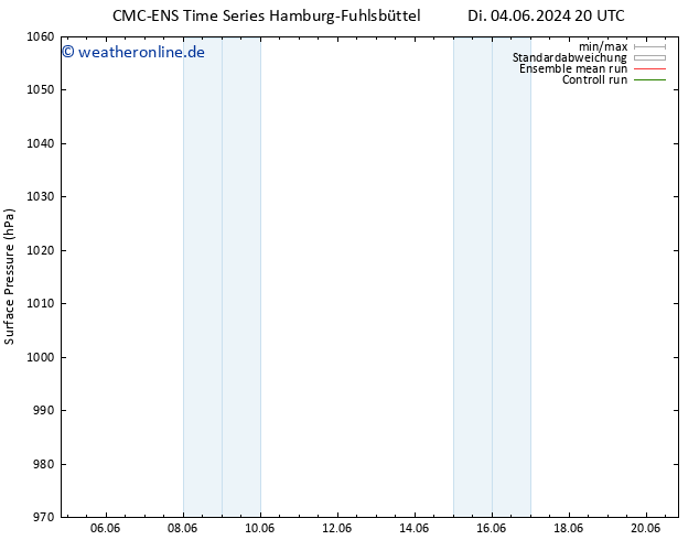 Bodendruck CMC TS Mo 10.06.2024 08 UTC