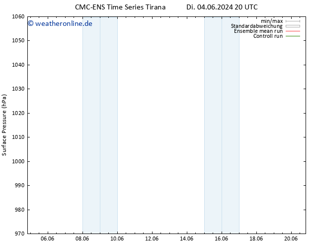 Bodendruck CMC TS Do 13.06.2024 08 UTC