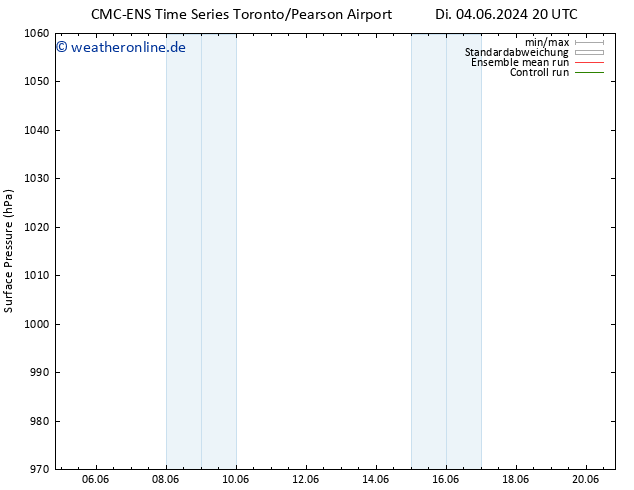 Bodendruck CMC TS Mi 05.06.2024 08 UTC