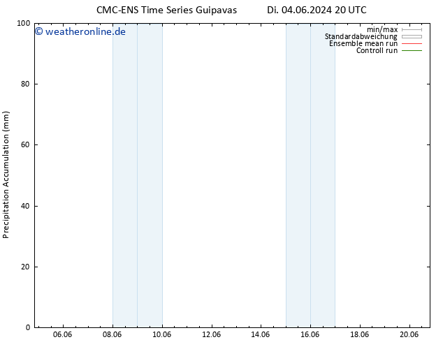 Nied. akkumuliert CMC TS Do 06.06.2024 14 UTC