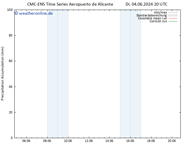 Nied. akkumuliert CMC TS Mi 05.06.2024 08 UTC