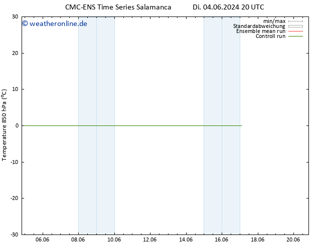 Temp. 850 hPa CMC TS Mi 05.06.2024 08 UTC