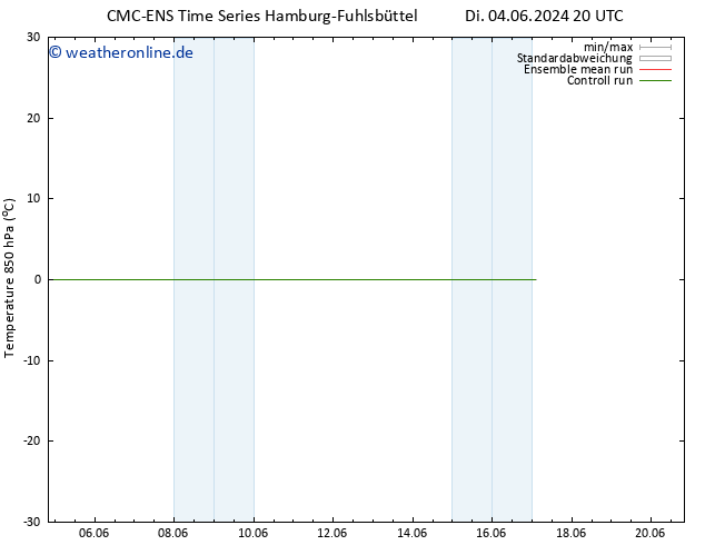Temp. 850 hPa CMC TS Mi 05.06.2024 20 UTC