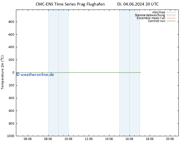 Temperaturkarte (2m) CMC TS Fr 07.06.2024 20 UTC