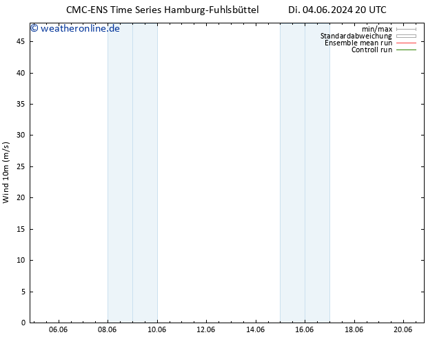 Bodenwind CMC TS Mi 05.06.2024 02 UTC
