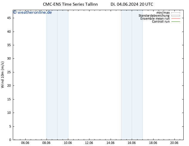Bodenwind CMC TS Fr 07.06.2024 20 UTC