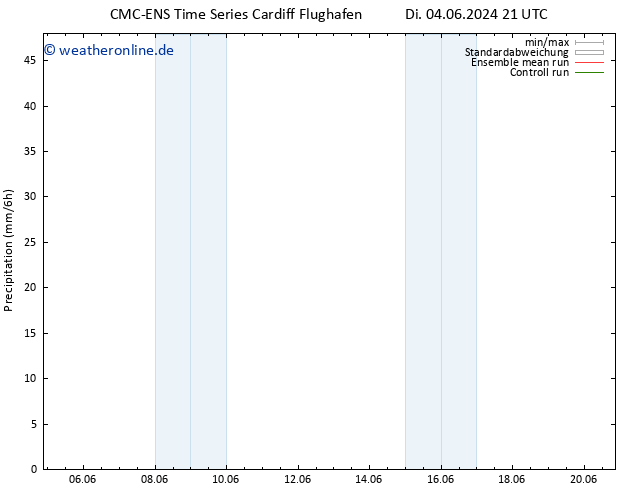 Niederschlag CMC TS Di 04.06.2024 21 UTC