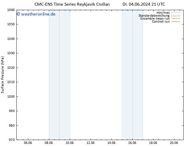 Bodendruck CMC TS Do 13.06.2024 09 UTC