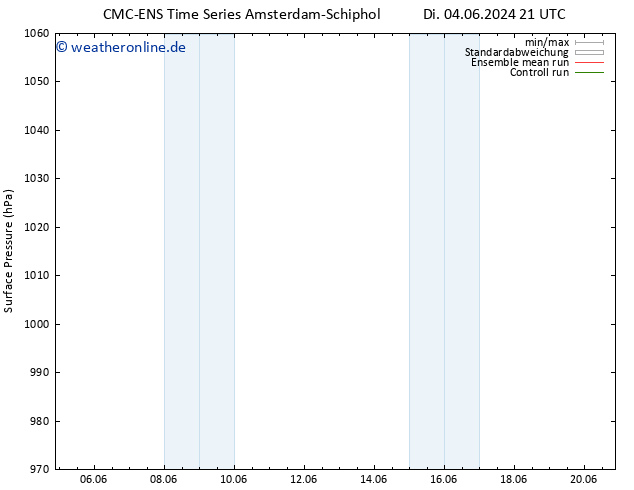 Bodendruck CMC TS Mi 05.06.2024 03 UTC