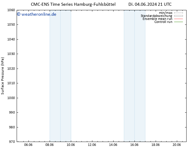 Bodendruck CMC TS Do 06.06.2024 21 UTC