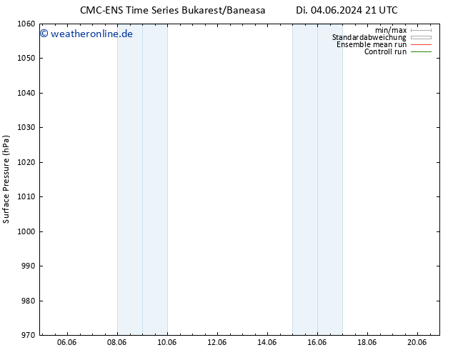 Bodendruck CMC TS Mo 17.06.2024 03 UTC