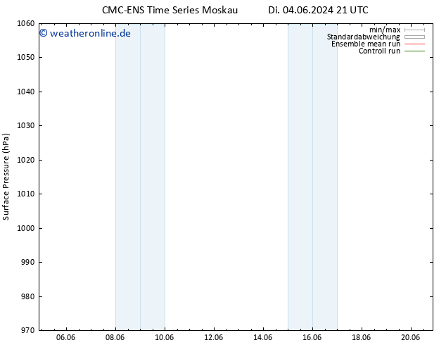 Bodendruck CMC TS Mi 05.06.2024 03 UTC
