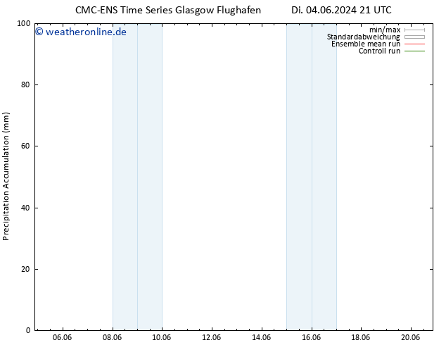 Nied. akkumuliert CMC TS Fr 07.06.2024 15 UTC