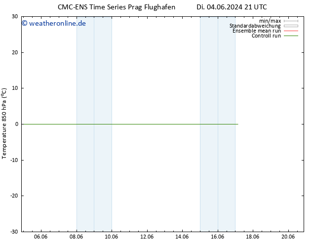 Temp. 850 hPa CMC TS Di 04.06.2024 21 UTC