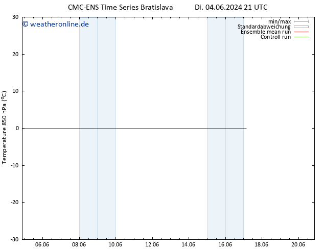 Temp. 850 hPa CMC TS Fr 07.06.2024 03 UTC
