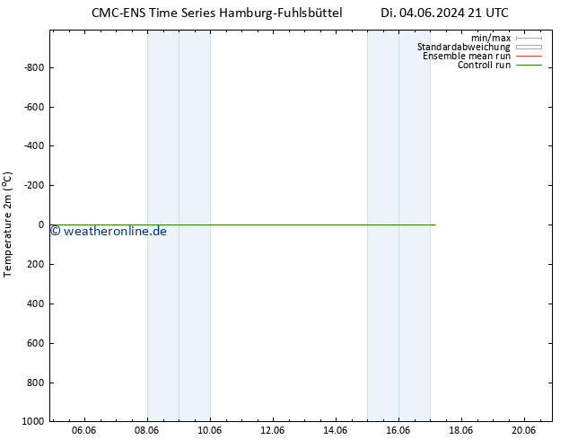 Temperaturkarte (2m) CMC TS Mi 05.06.2024 21 UTC