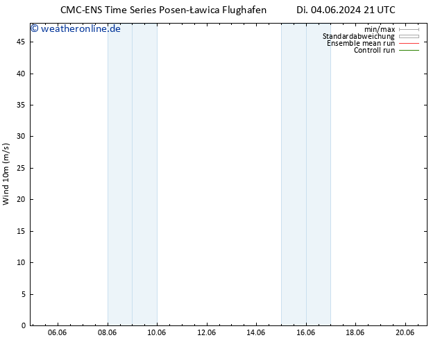 Bodenwind CMC TS Di 04.06.2024 21 UTC
