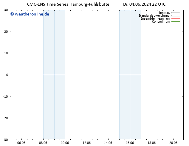 Height 500 hPa CMC TS Mo 17.06.2024 04 UTC