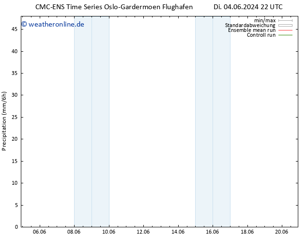 Niederschlag CMC TS Di 04.06.2024 22 UTC
