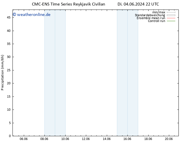 Niederschlag CMC TS Do 06.06.2024 22 UTC