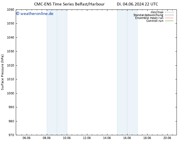 Bodendruck CMC TS Sa 08.06.2024 22 UTC