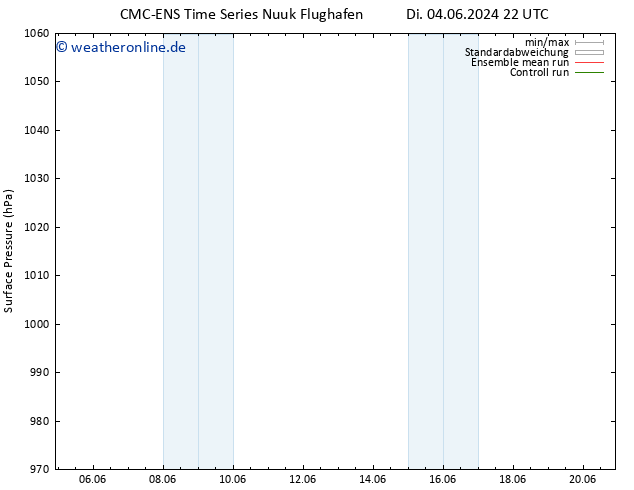 Bodendruck CMC TS Mi 05.06.2024 10 UTC