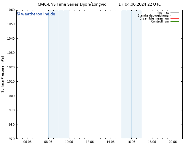 Bodendruck CMC TS Do 06.06.2024 16 UTC