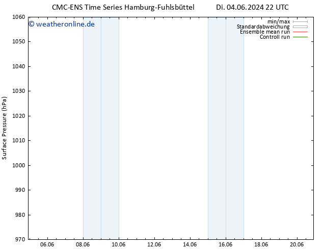 Bodendruck CMC TS Di 11.06.2024 16 UTC