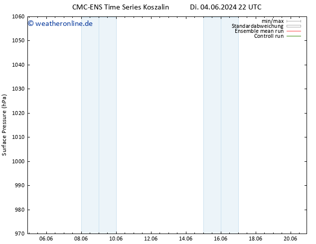 Bodendruck CMC TS Mi 05.06.2024 22 UTC