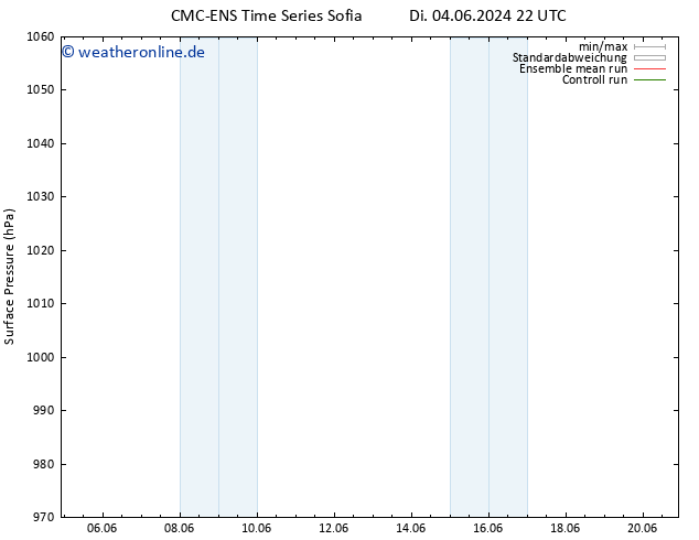 Bodendruck CMC TS Mi 05.06.2024 04 UTC
