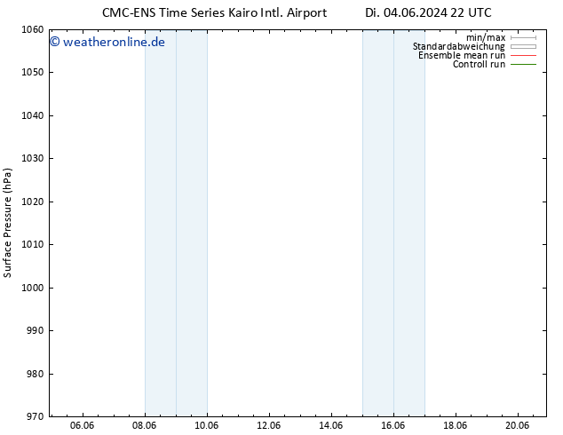 Bodendruck CMC TS Mi 12.06.2024 04 UTC