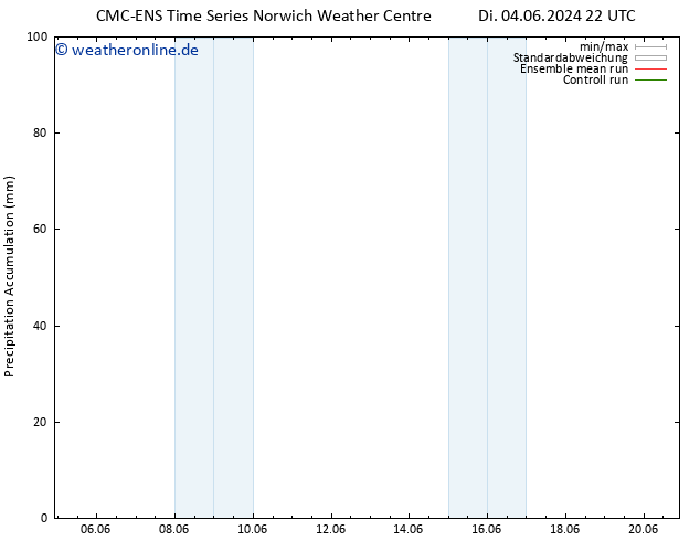 Nied. akkumuliert CMC TS Fr 07.06.2024 16 UTC