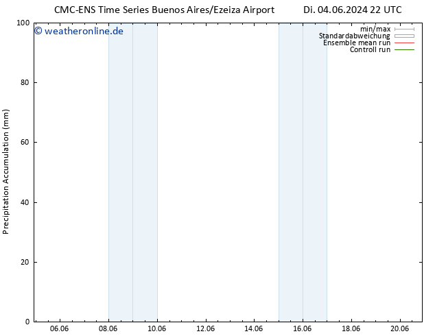 Nied. akkumuliert CMC TS Di 11.06.2024 16 UTC