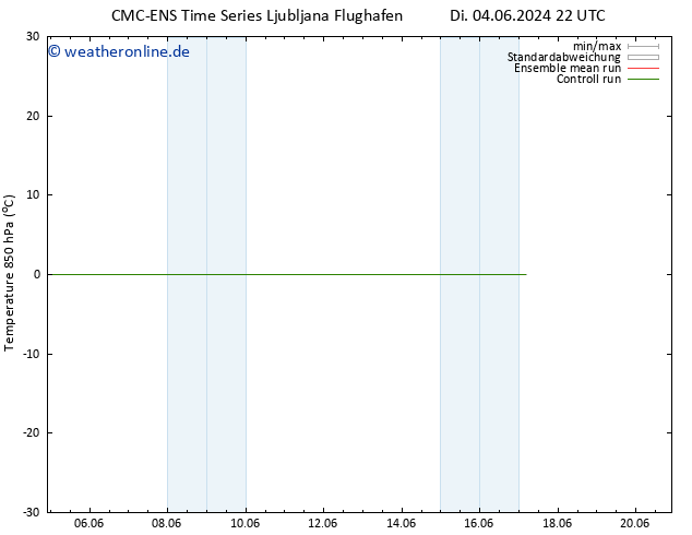 Temp. 850 hPa CMC TS Di 04.06.2024 22 UTC