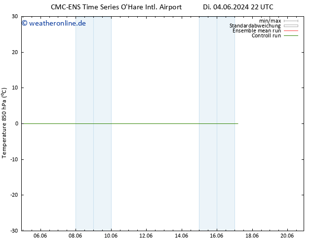 Temp. 850 hPa CMC TS Di 04.06.2024 22 UTC